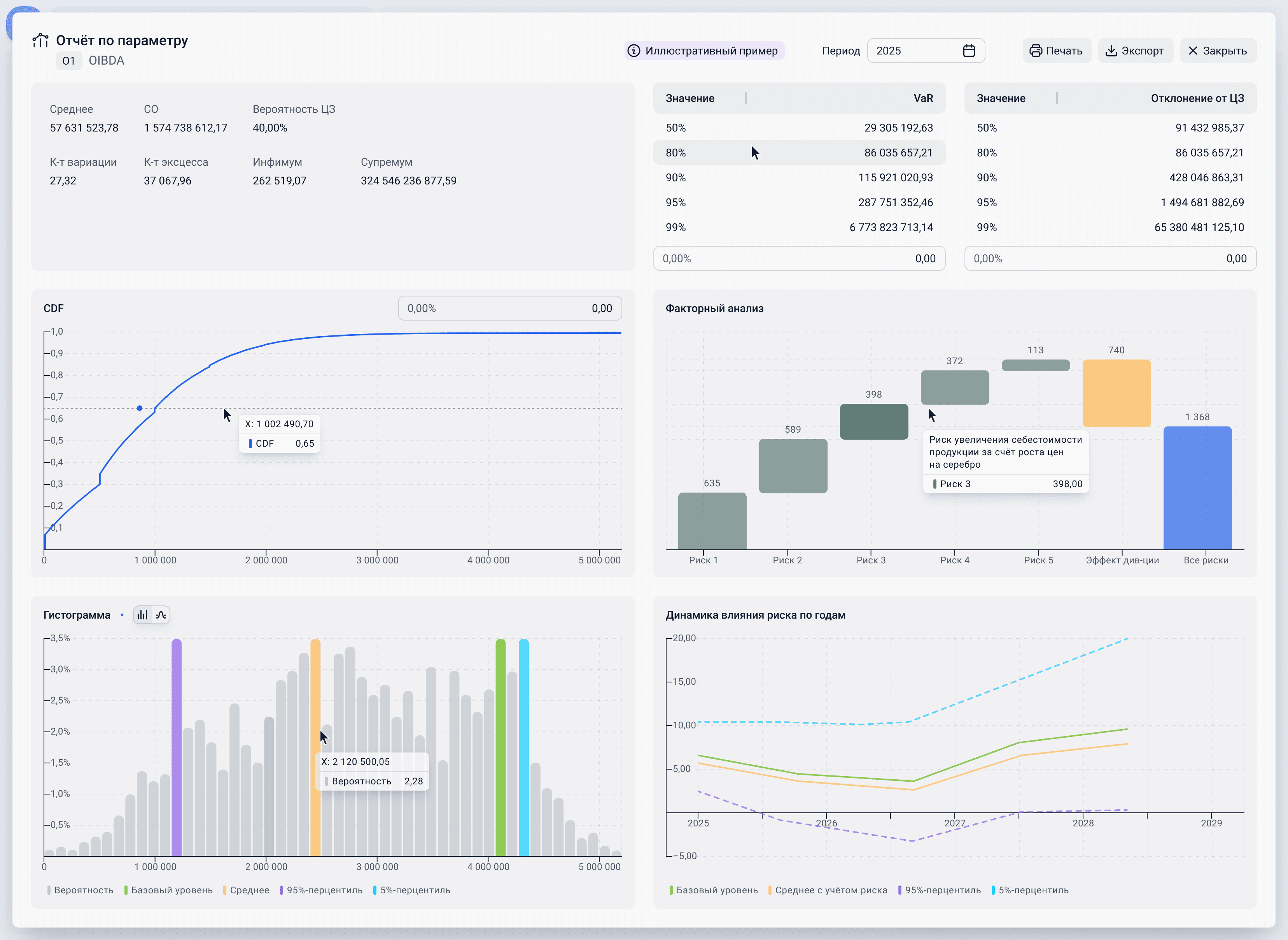 Задачи, решаемые с помощью QuantSync Risk Analysis